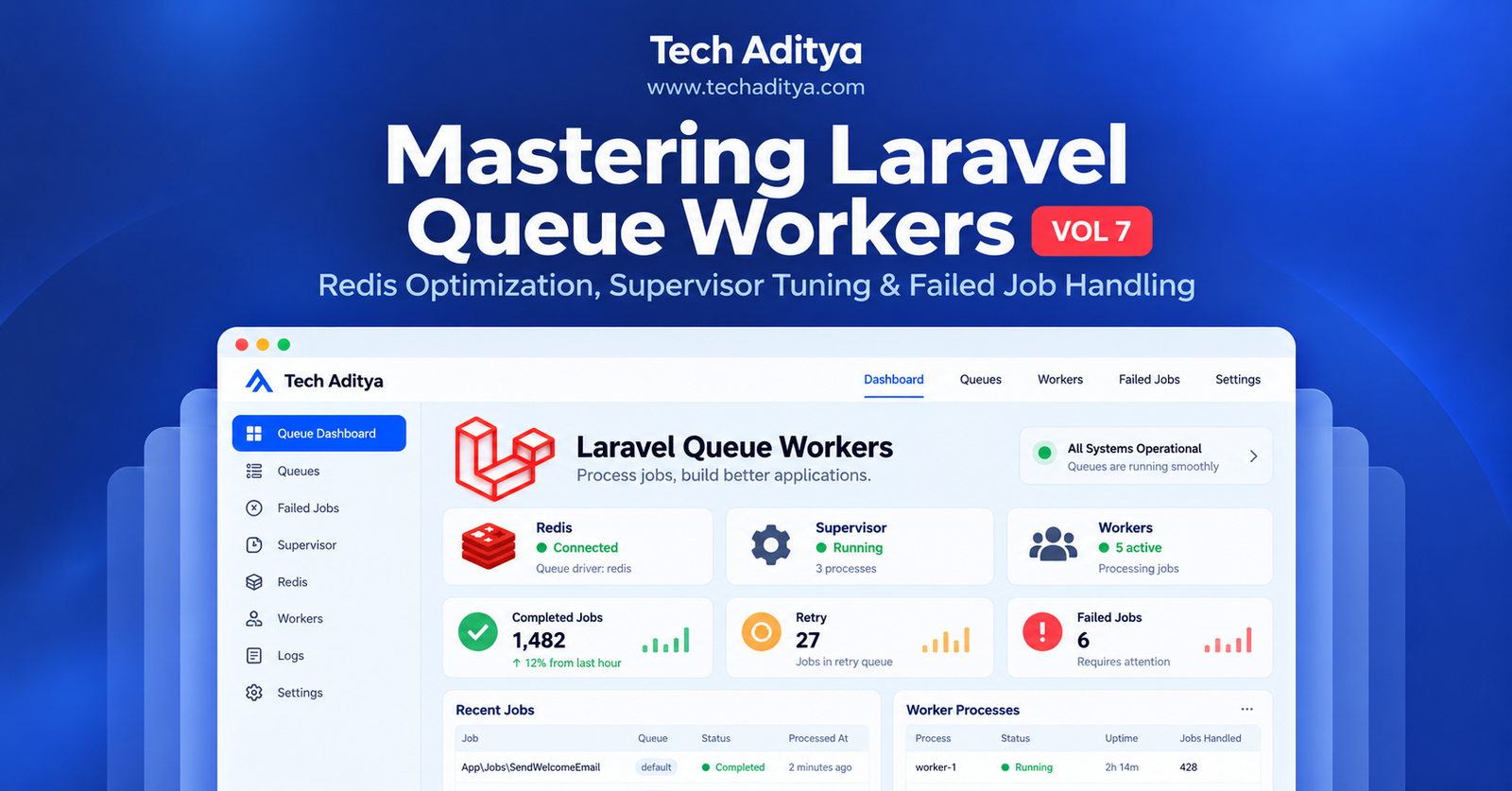 Mastering Laravel Queue Workers: Redis Optimization, Supervisor Tuning & Failed Job Handling (Vol 7)